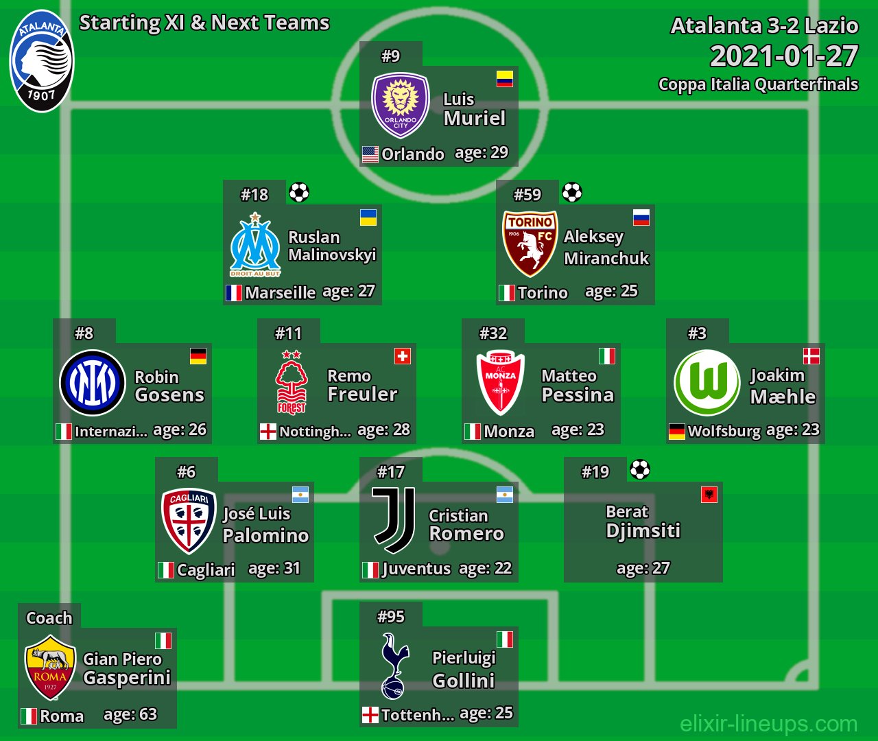 Atalanta Starting XI & Next Teams 2021-01-27
