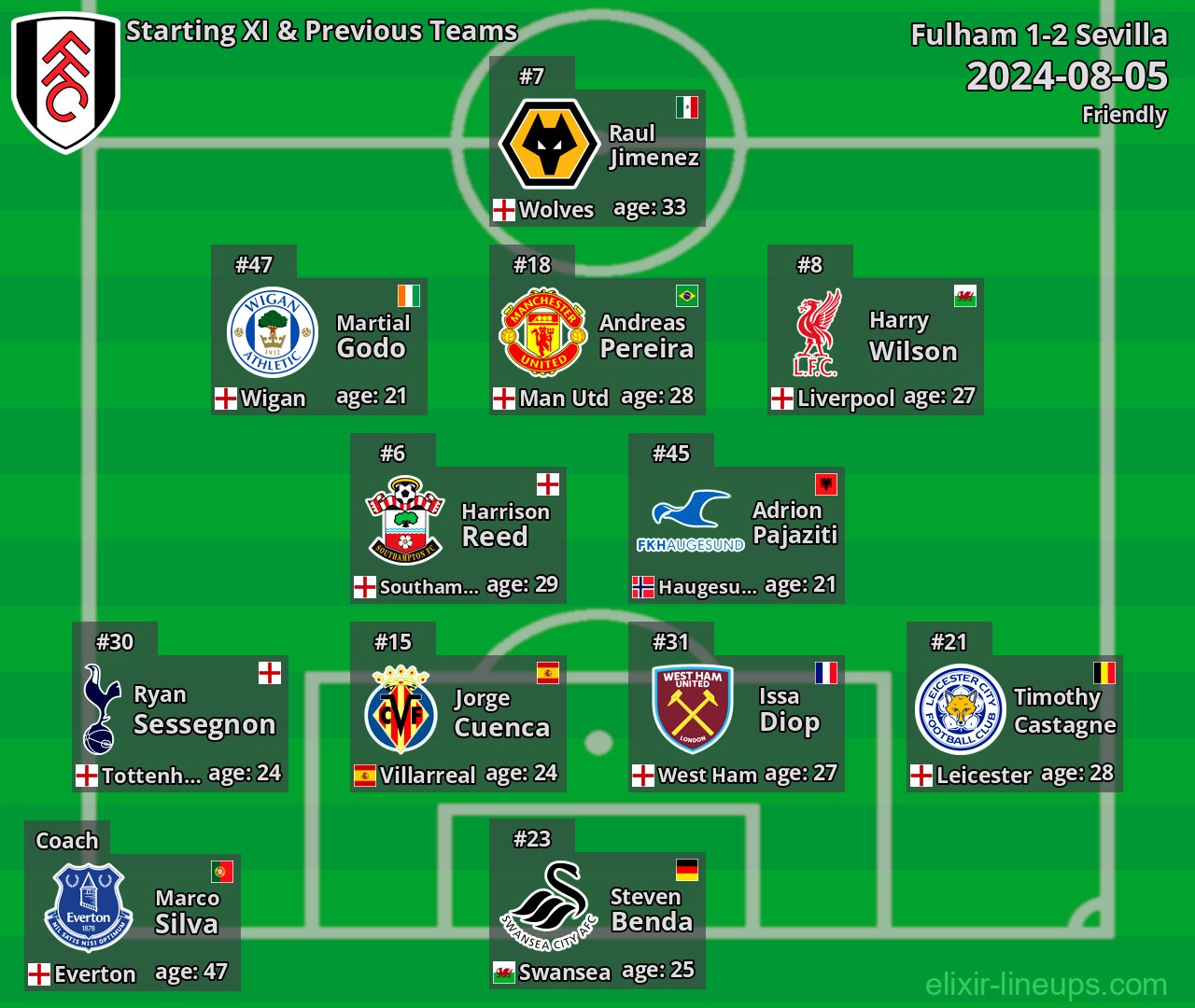 Fulham Starting XI & Previous Teams 2024-08-05