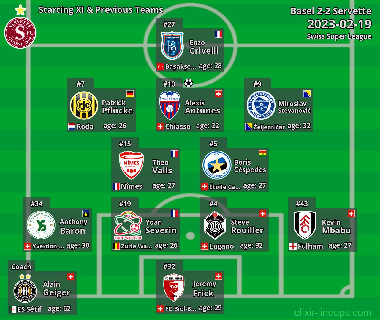 Servette Starting XI & Previous Teams 2023-02-19
