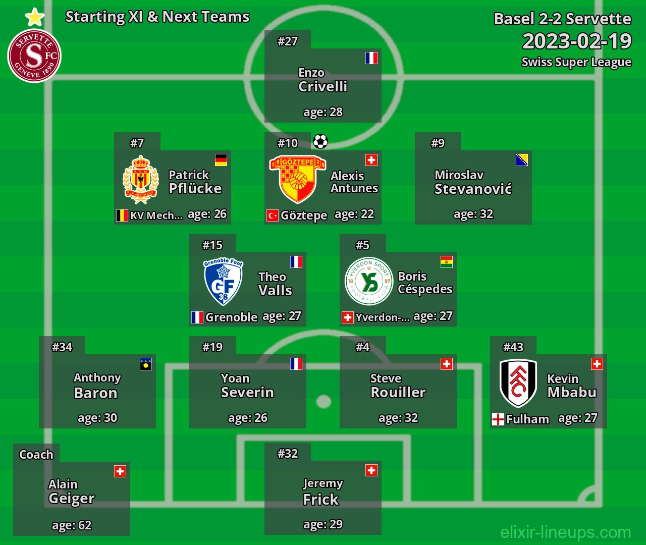 Servette Starting XI & Next Teams 2023-02-19