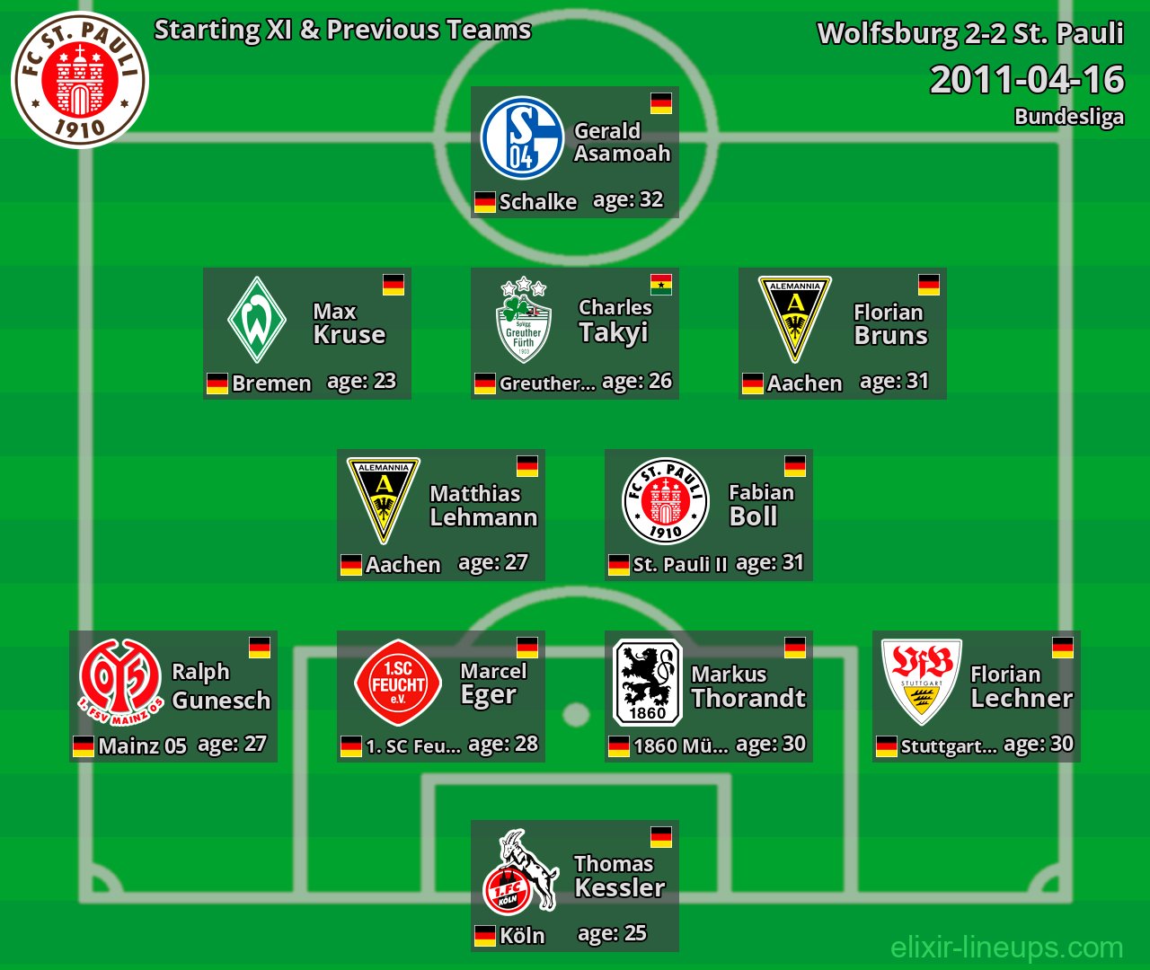 St. Pauli Starting XI & Previous Teams 2011-04-16