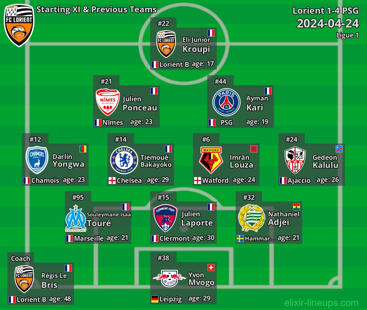 Lorient Starting XI & Previous Teams 2024-04-24