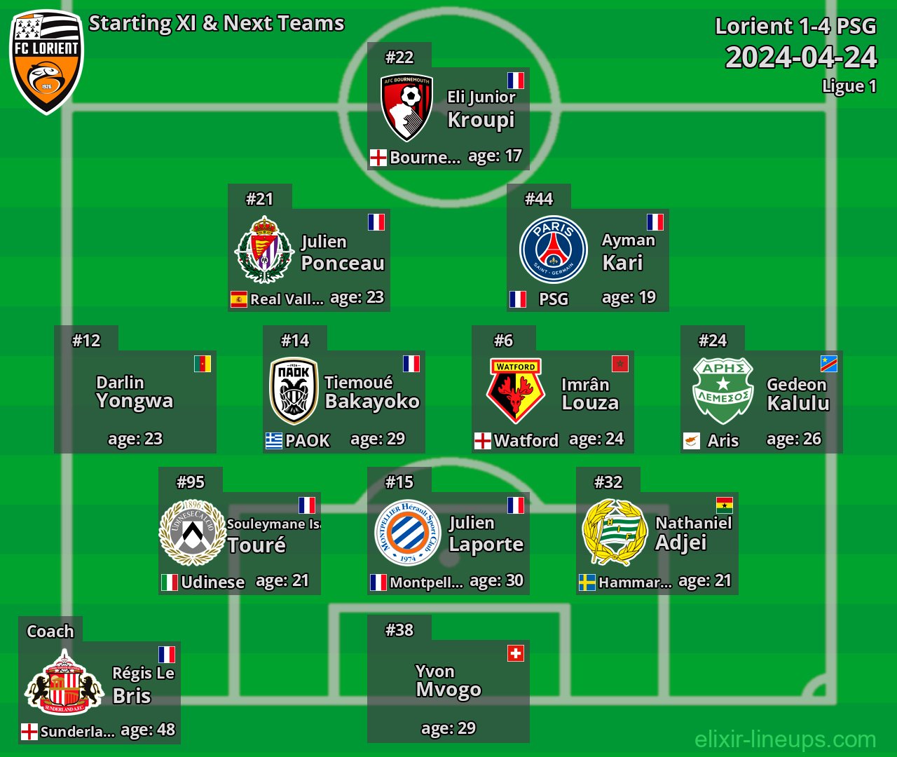 Lorient Starting XI & Next Teams 2024-04-24