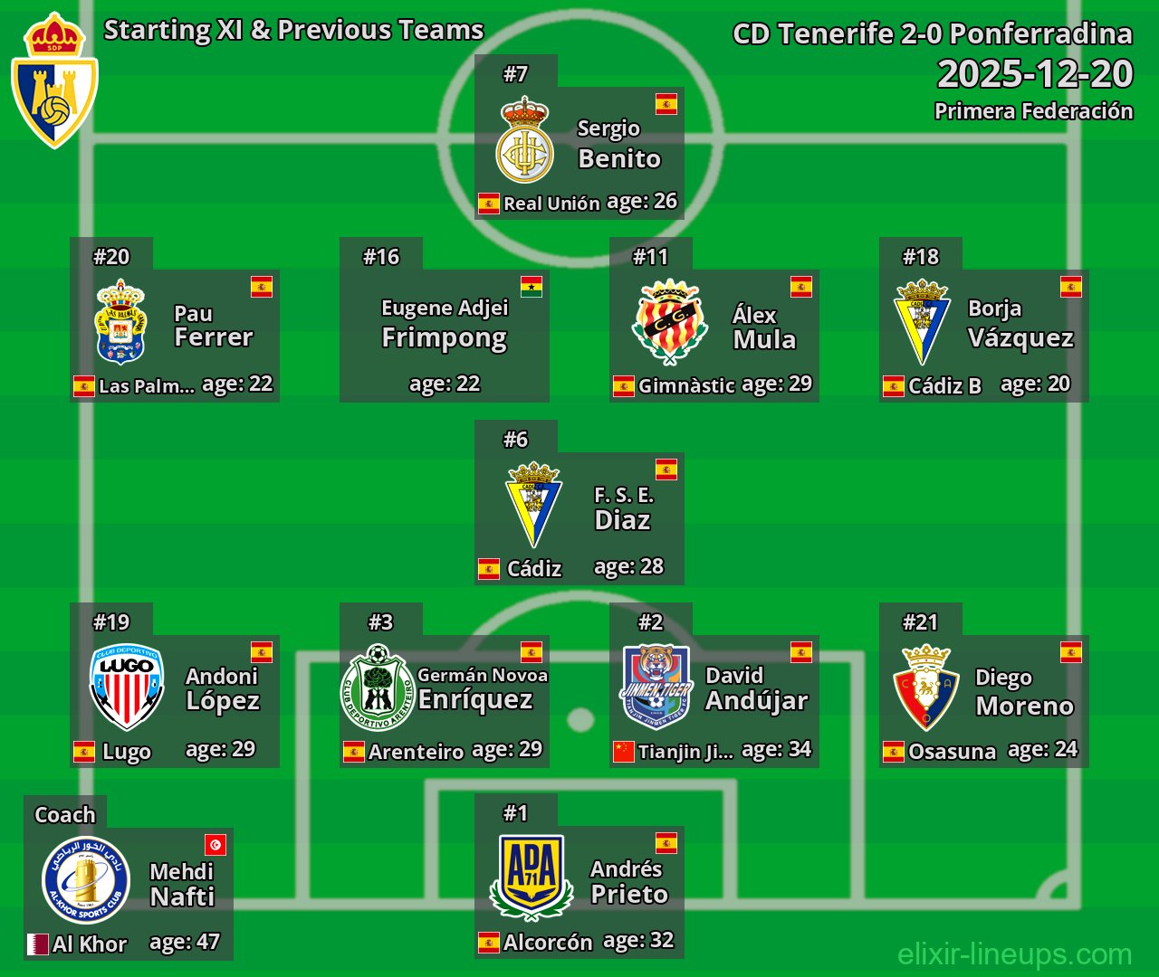 Ponferradina Starting XI & Previous Teams 2025-12-20