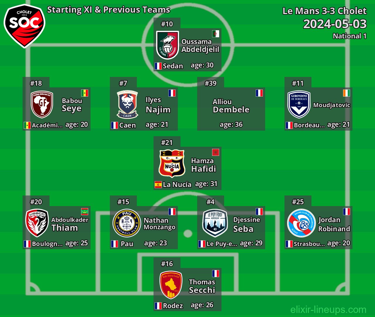 Cholet Starting XI & Previous Teams 2024-05-03