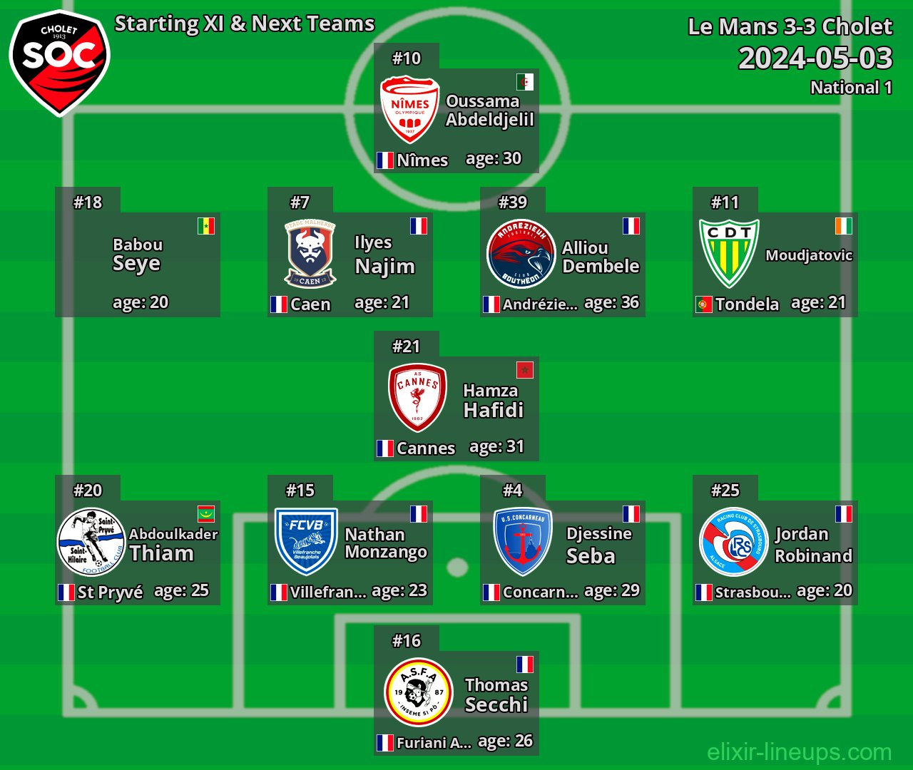 Cholet Starting XI & Next Teams 2024-05-03