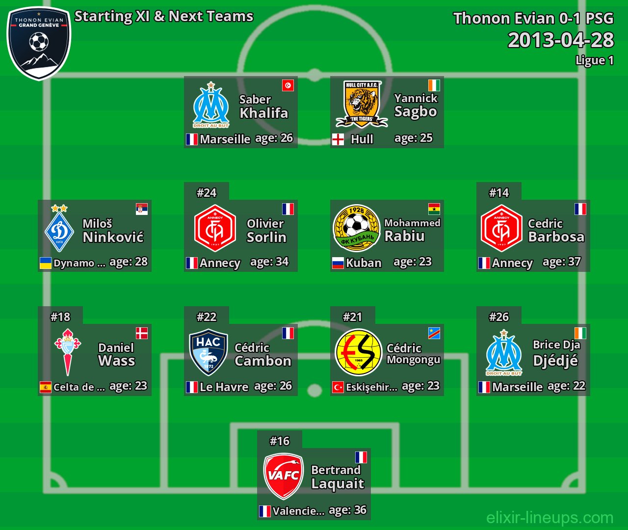Thonon Evian Starting XI & Next Teams 2013-04-28