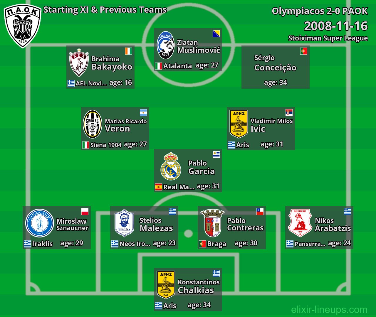PAOK Starting XI & Previous Teams 2008-11-16