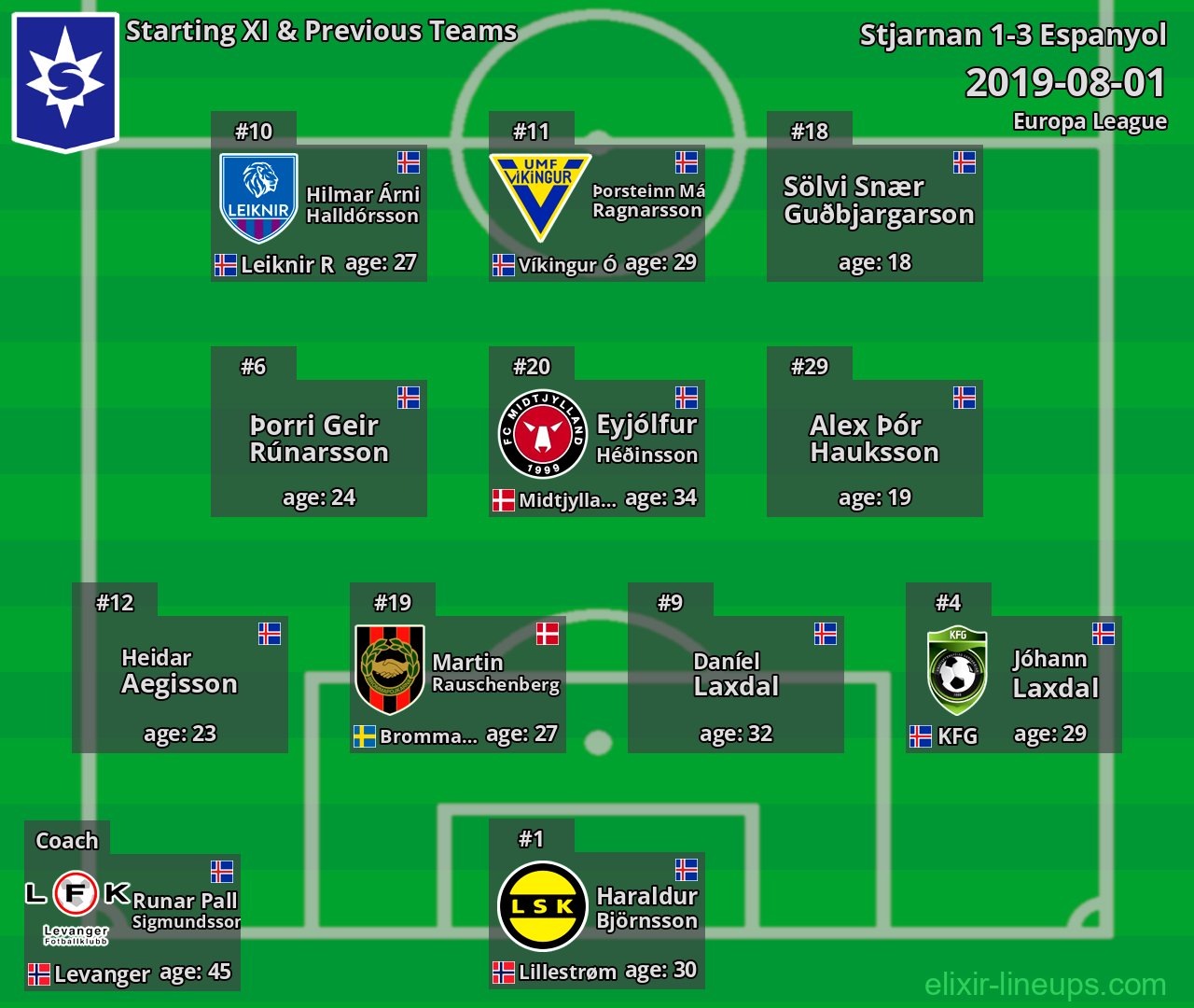 Stjarnan Starting XI & Previous Teams 2019-08-01