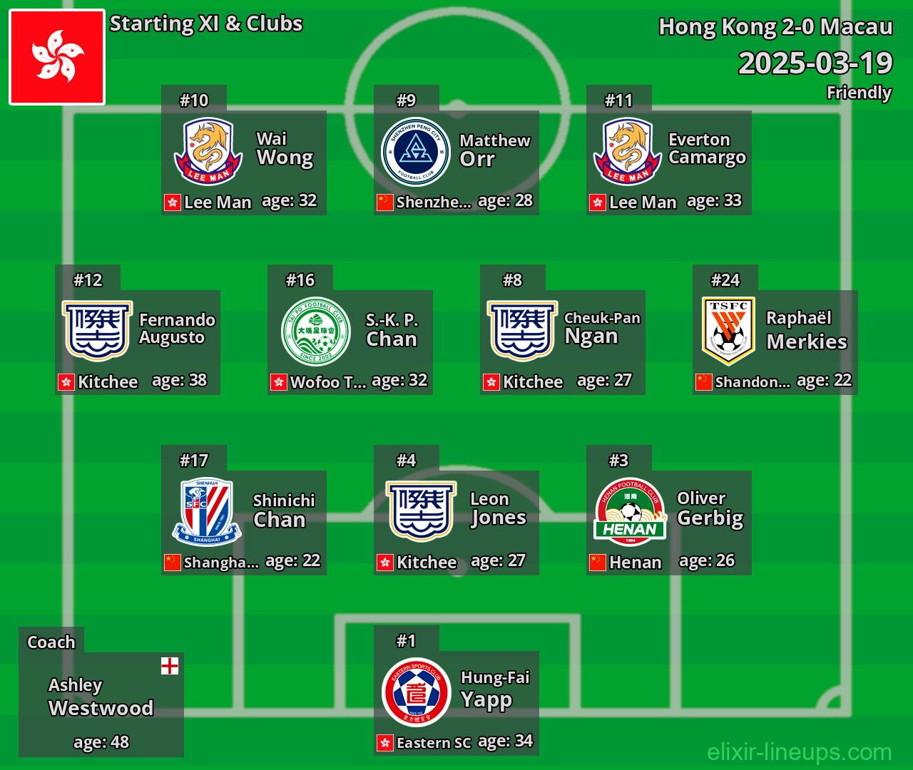 Hong Kong Starting XI 2025-03-19