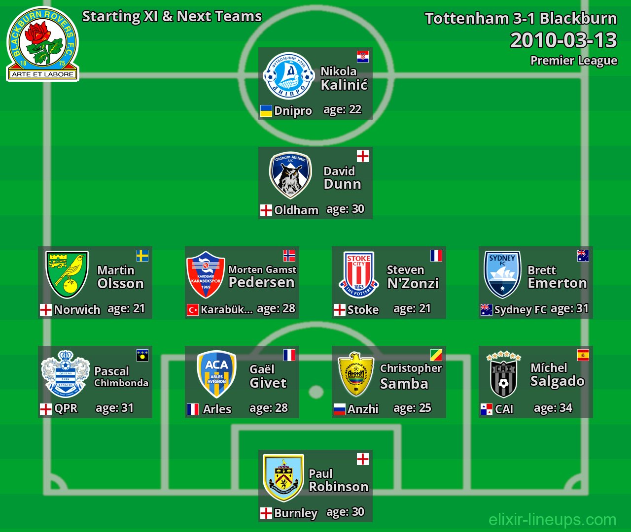 Blackburn Starting XI & Next Teams 2010-03-13