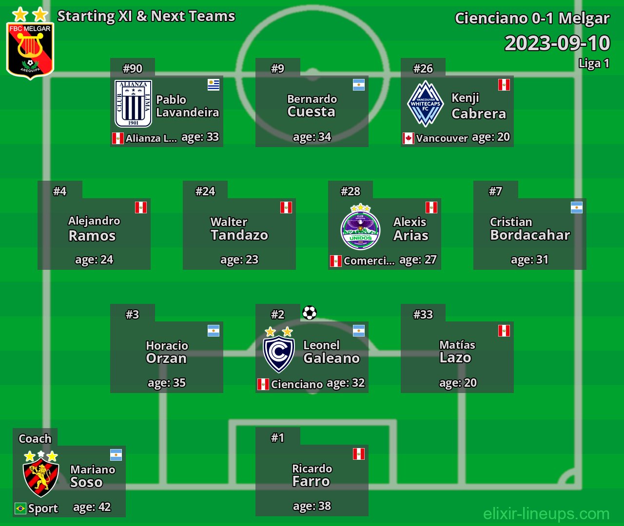 Melgar Starting XI & Next Teams 2023-09-10