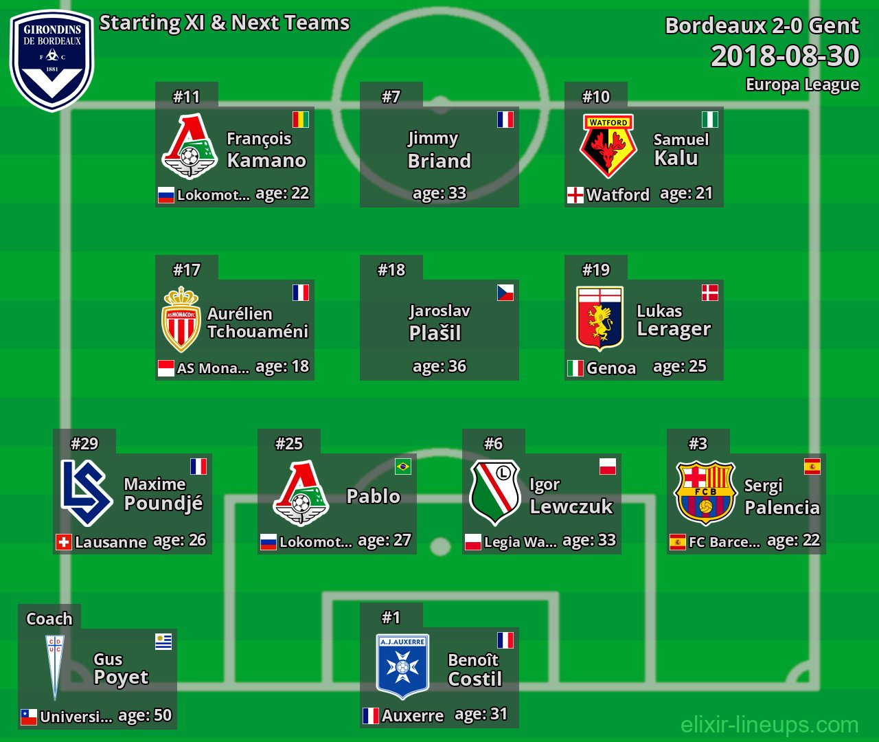 Bordeaux Starting XI & Next Teams 2018-08-30