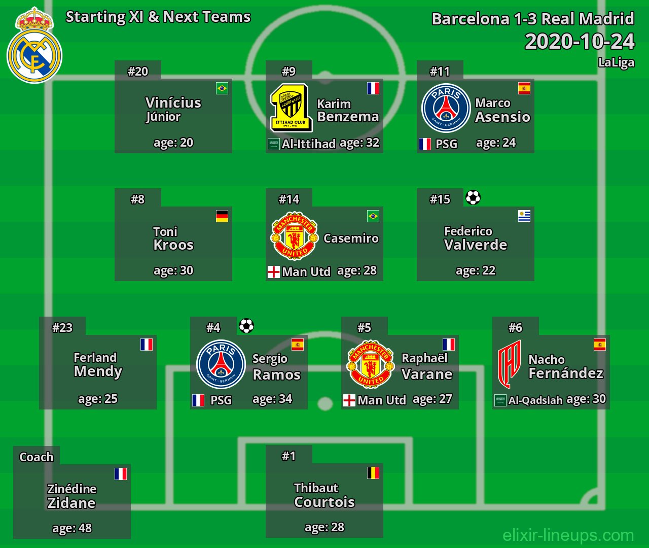 Real Madrid Starting XI & Next Teams 2020-10-24