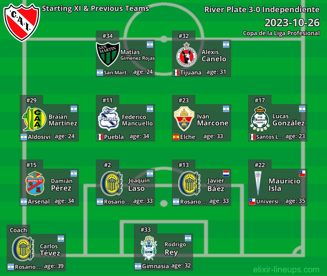 Independiente Starting XI & Previous Teams 2023-10-26