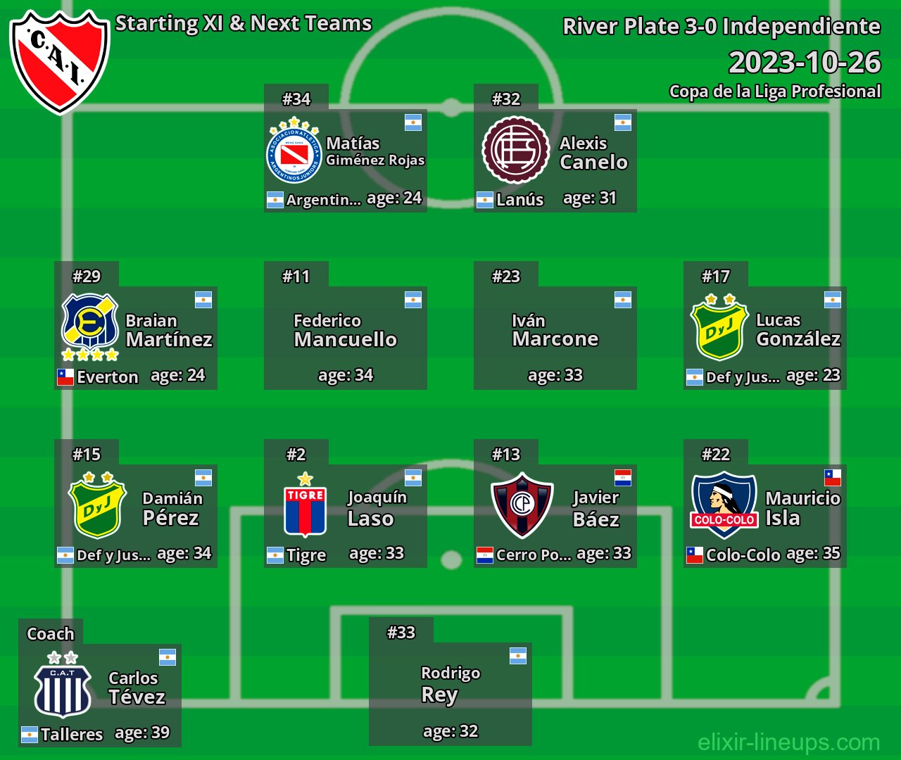 Independiente Starting XI & Next Teams 2023-10-26
