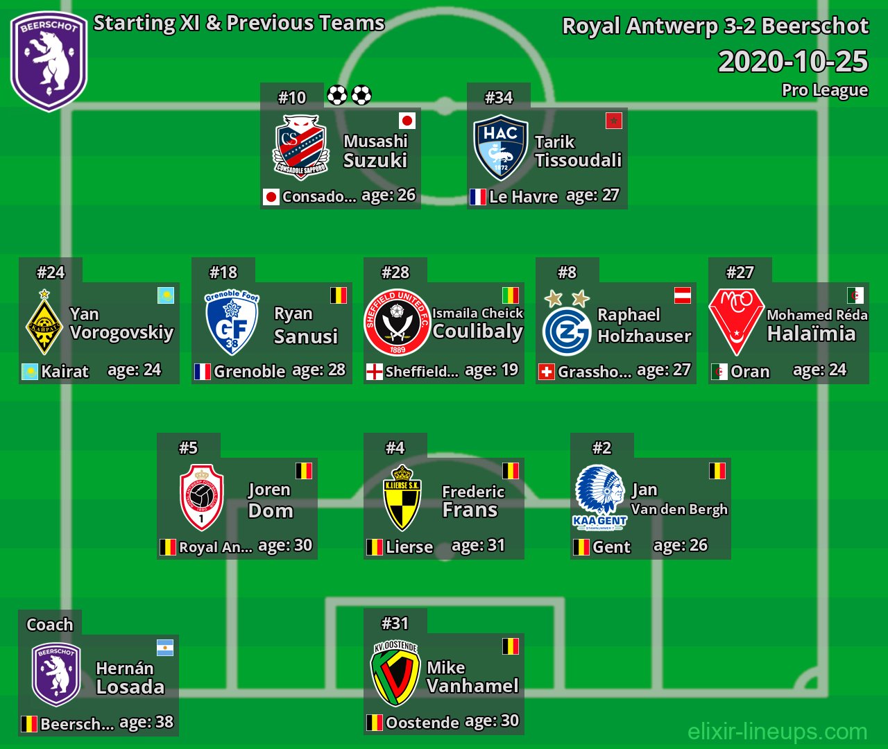 Beerschot Starting XI & Previous Teams 2020-10-25