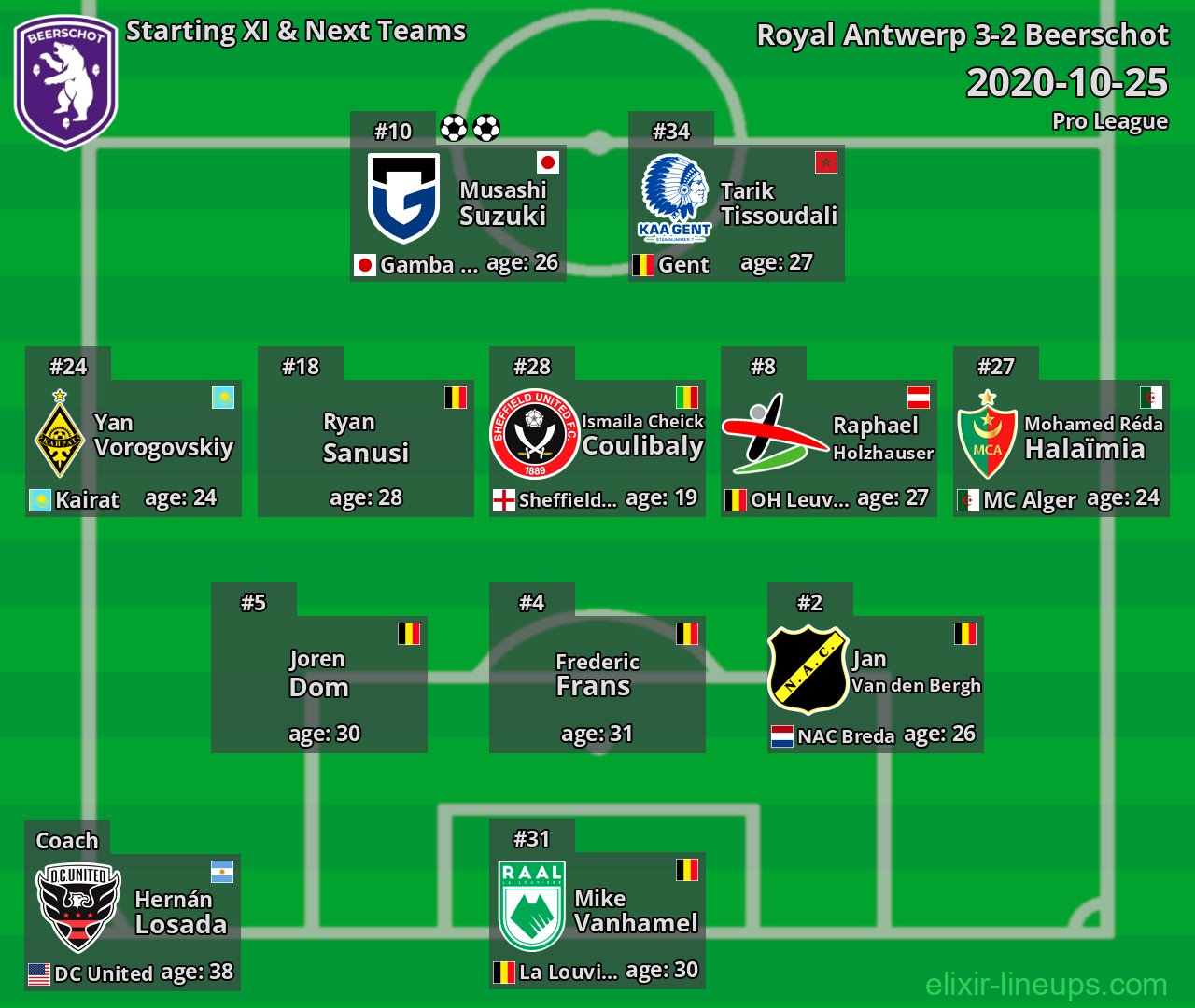 Beerschot Starting XI & Next Teams 2020-10-25