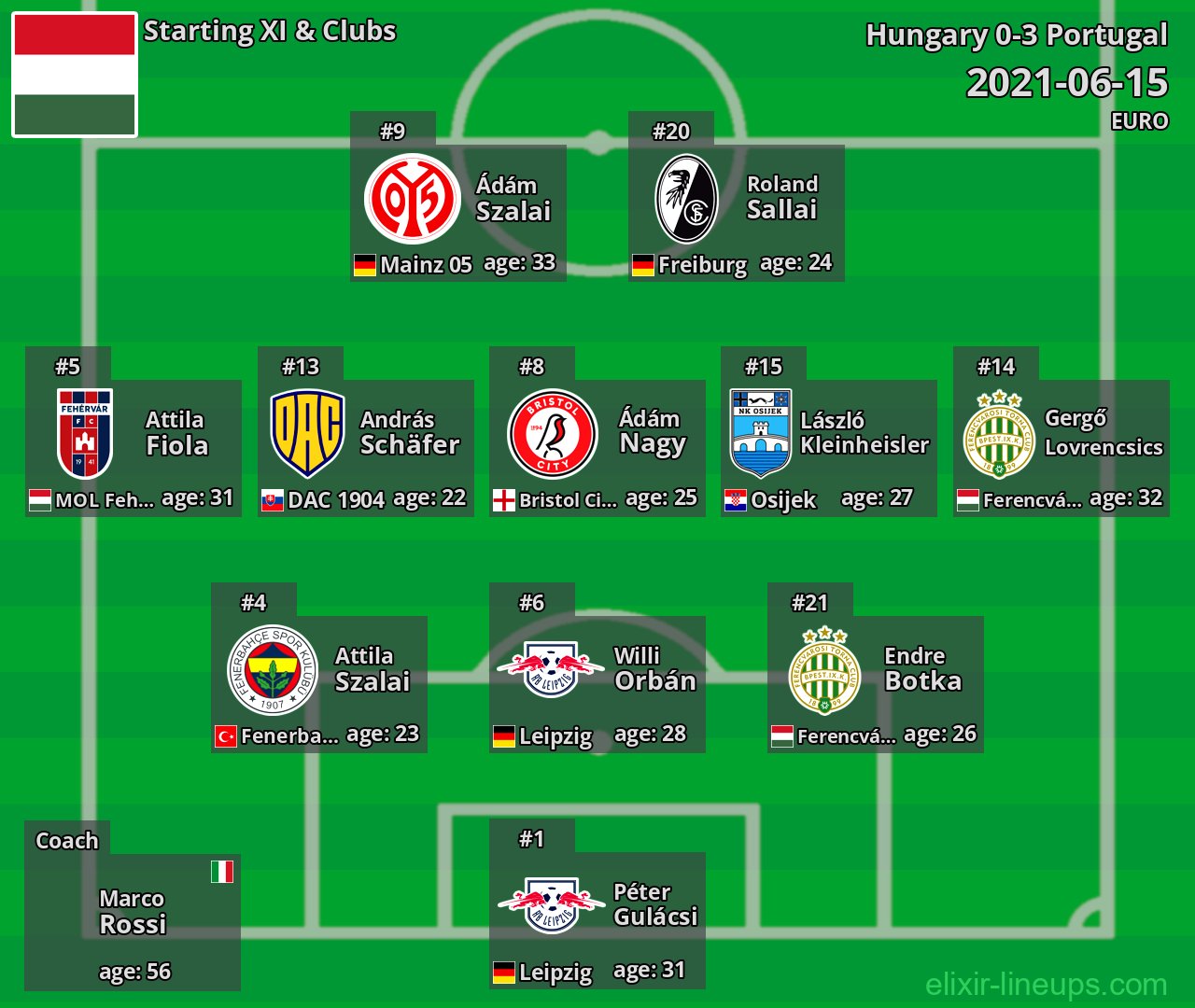Hungary Starting XI 2021-06-15