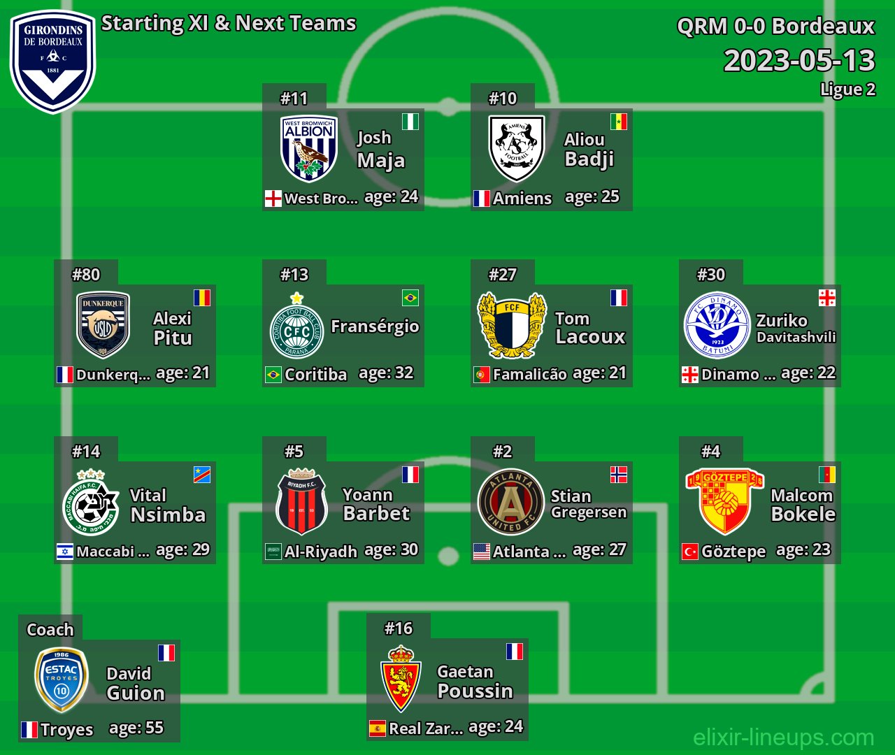 Bordeaux Starting XI & Next Teams 2023-05-13