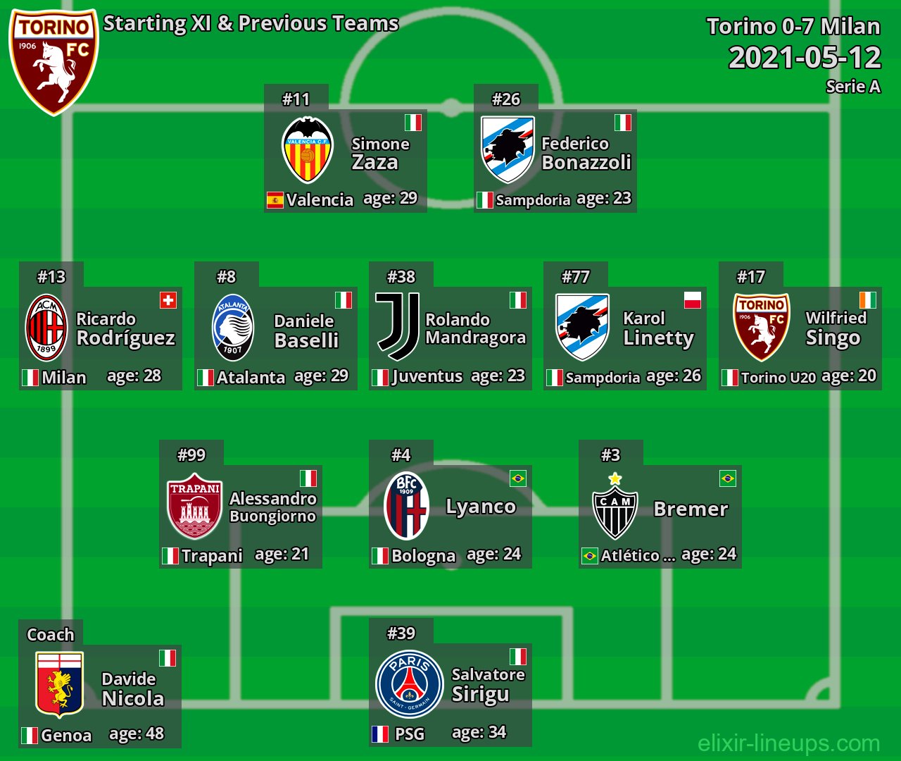 Torino Starting XI & Previous Teams 2021-05-12