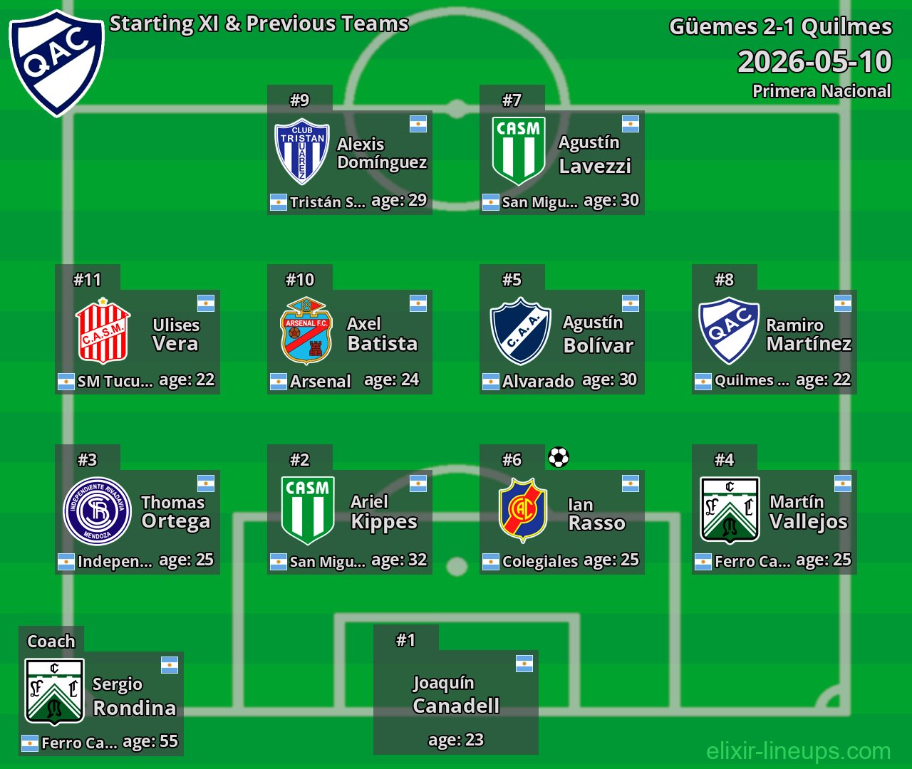Quilmes Starting XI & Previous Teams 2026-05-10