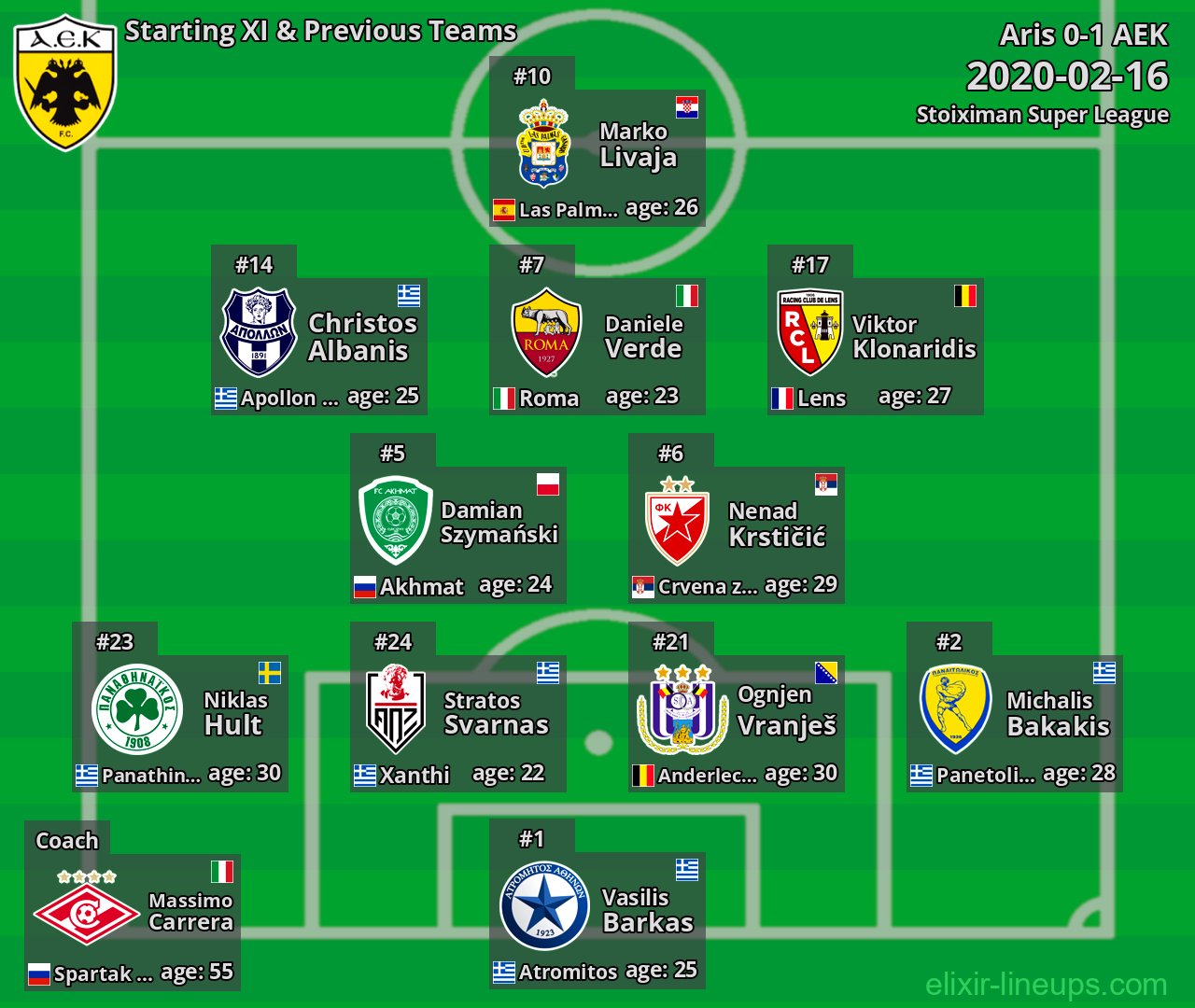 AEK Starting XI & Previous Teams 2020-02-16