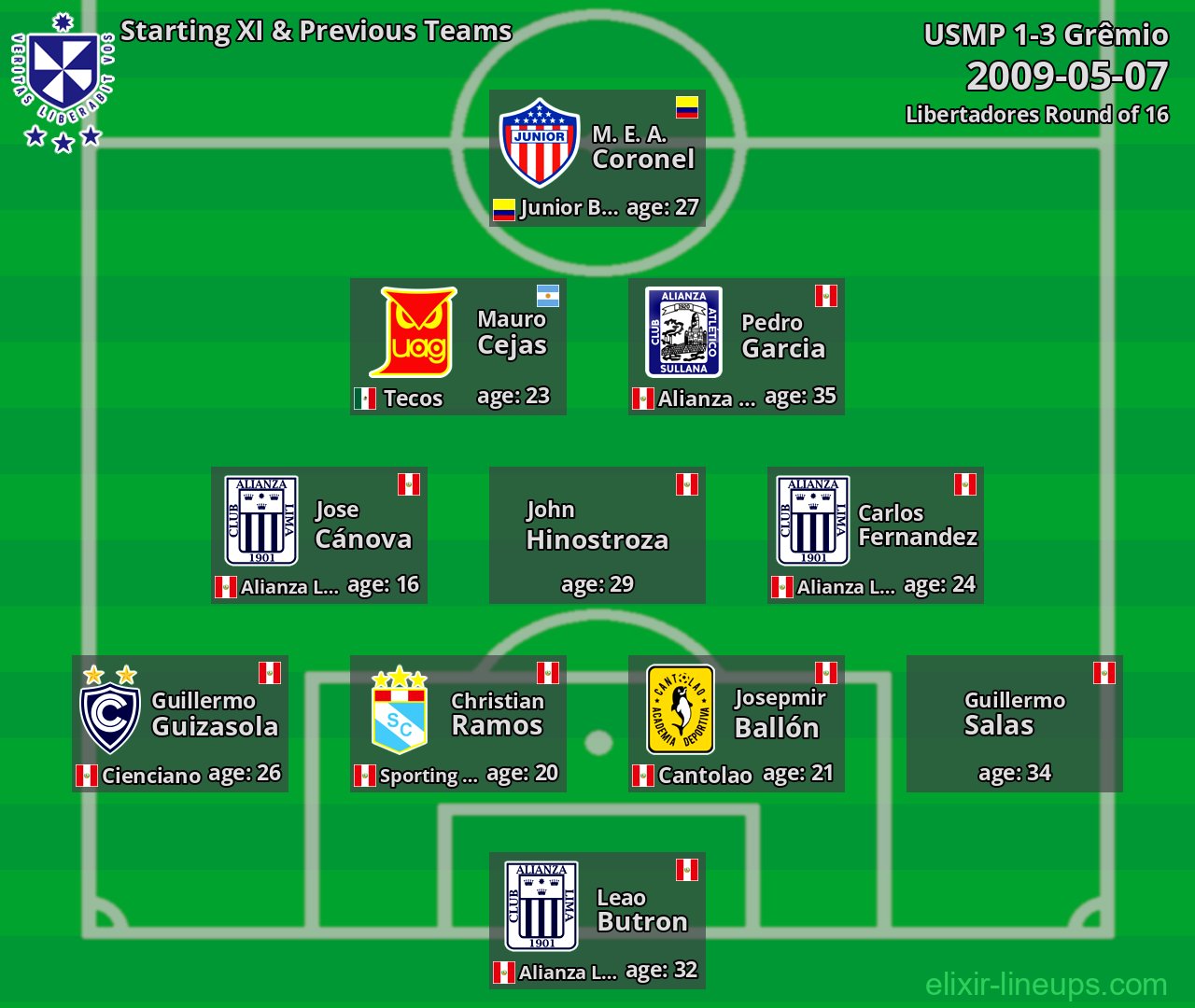 USMP Starting XI & Previous Teams 2009-05-07