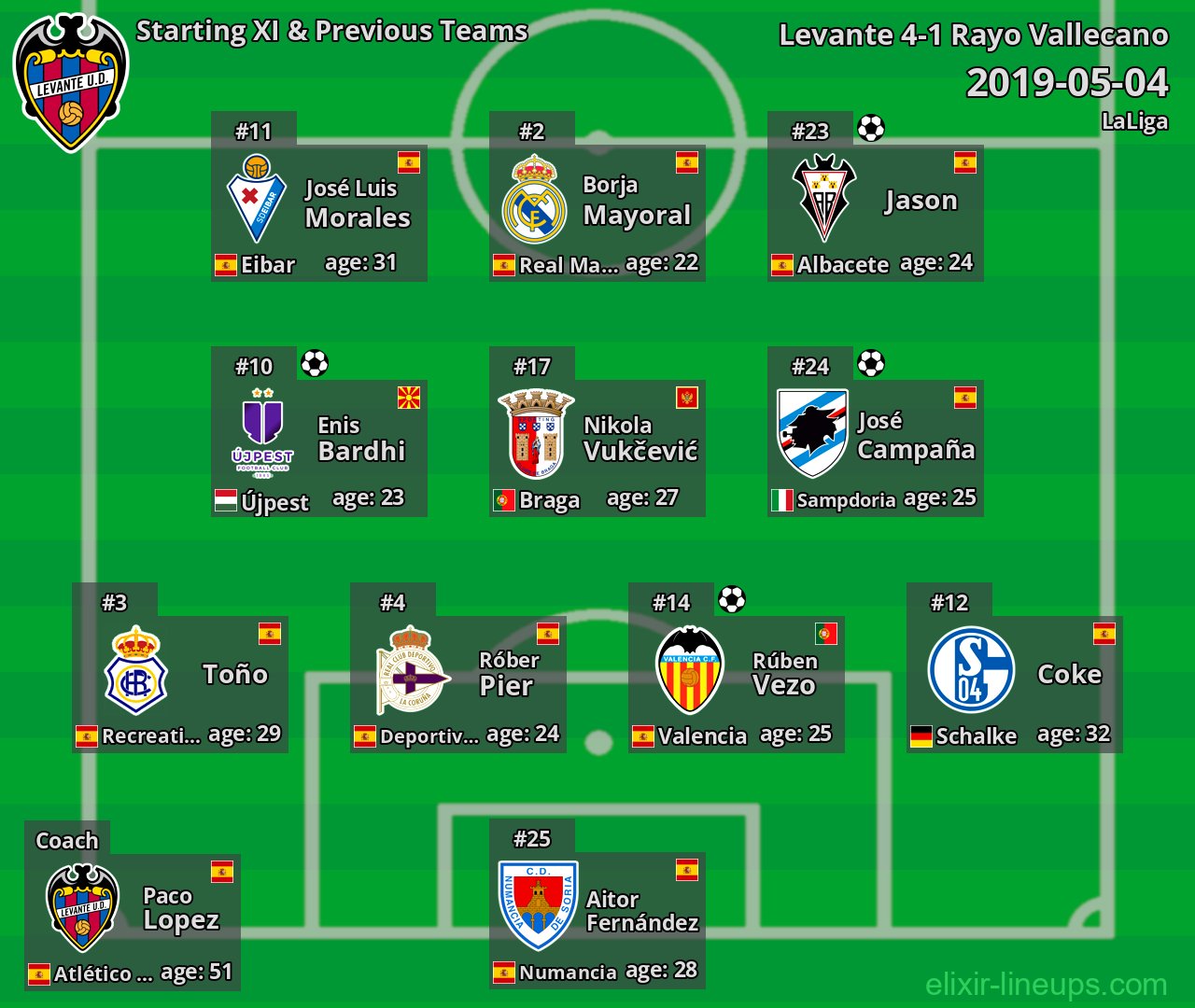 Levante Starting XI & Previous Teams 2019-05-04