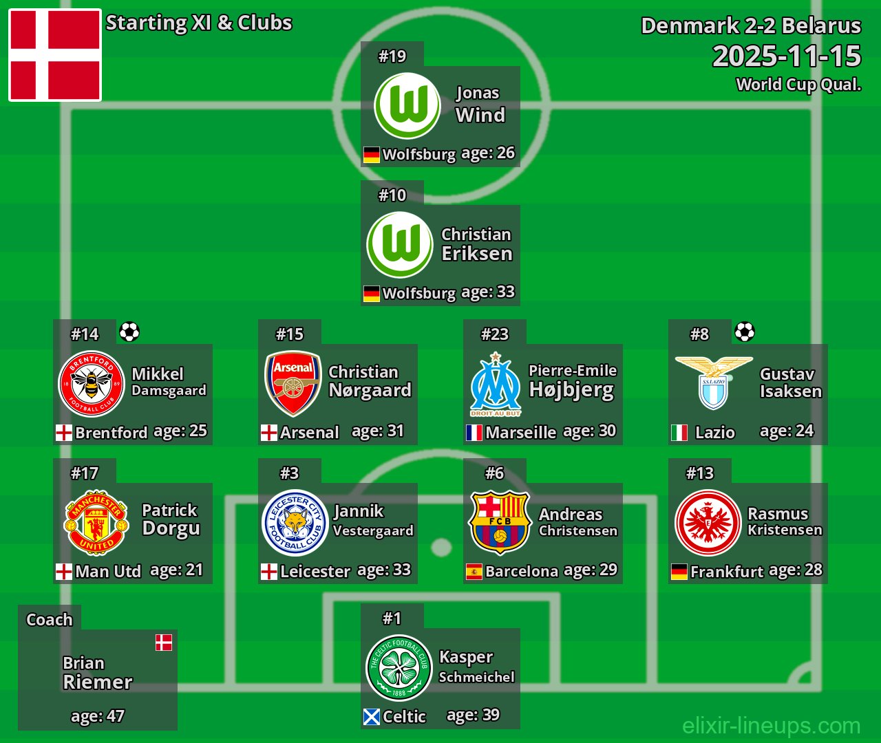 Denmark Starting XI 2025-11-15