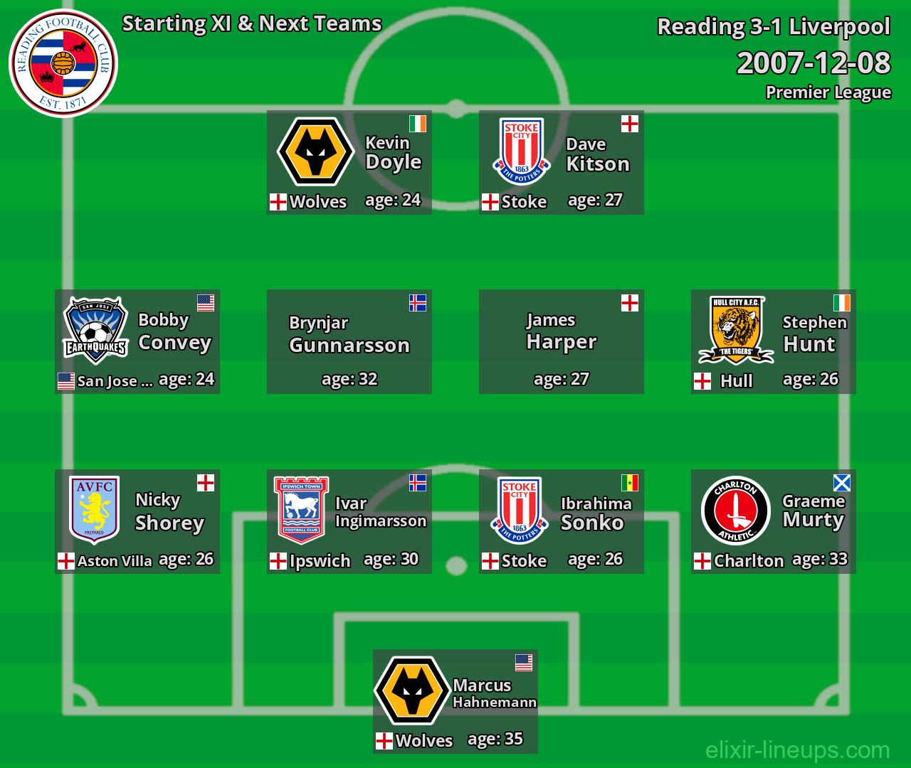 Reading Starting XI & Next Teams 2007-12-08