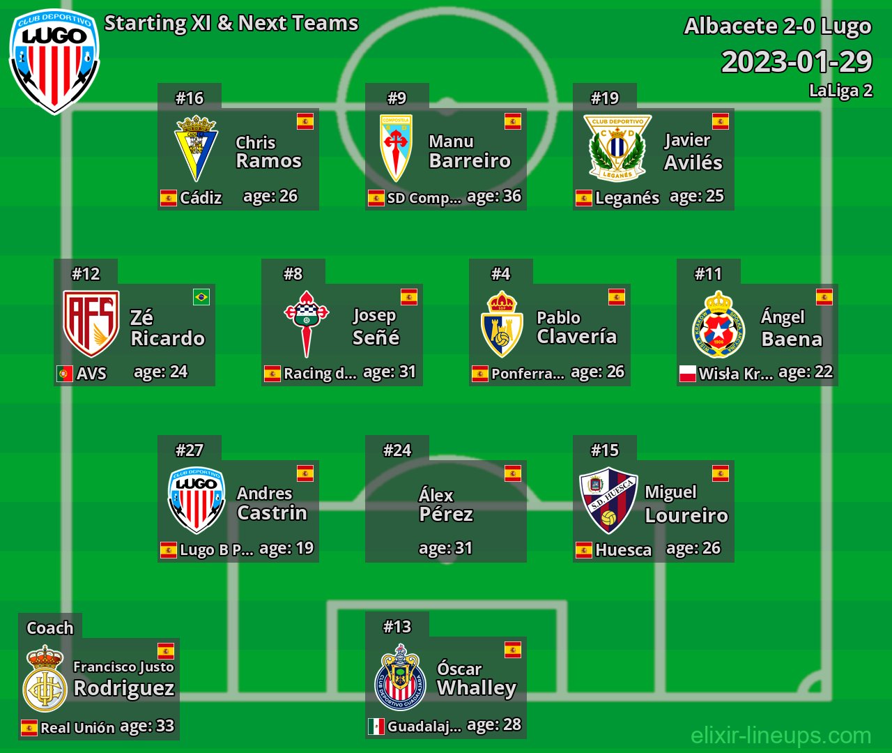 Lugo Starting XI & Next Teams 2023-01-29