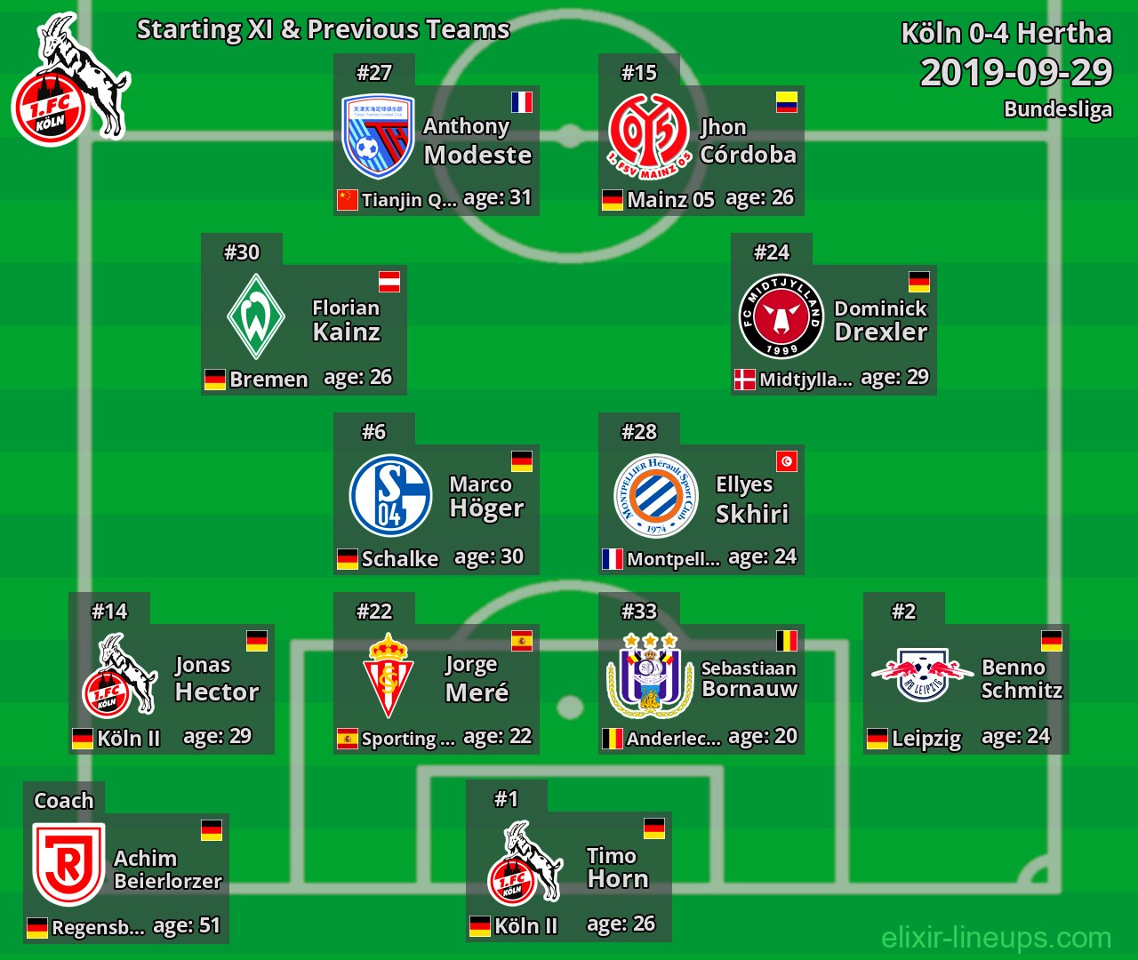 Köln Starting XI & Previous Teams 2019-09-29