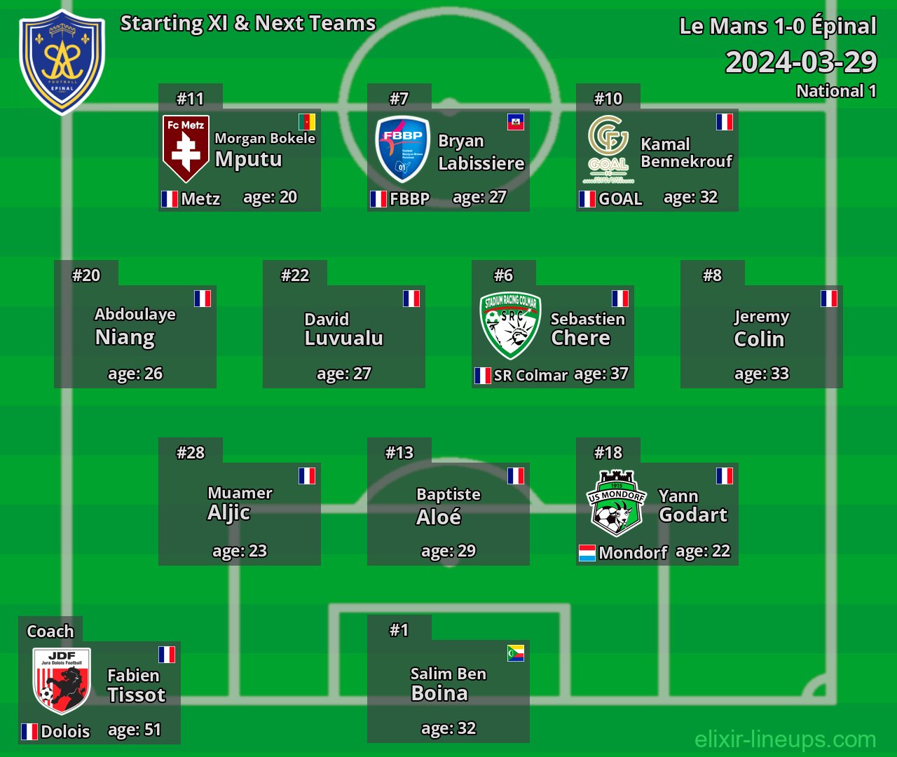 Épinal Starting XI & Next Teams 2024-03-29
