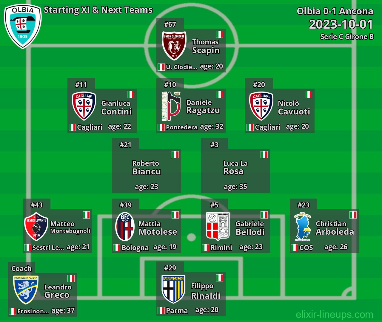 Olbia Starting XI & Next Teams 2023-10-01