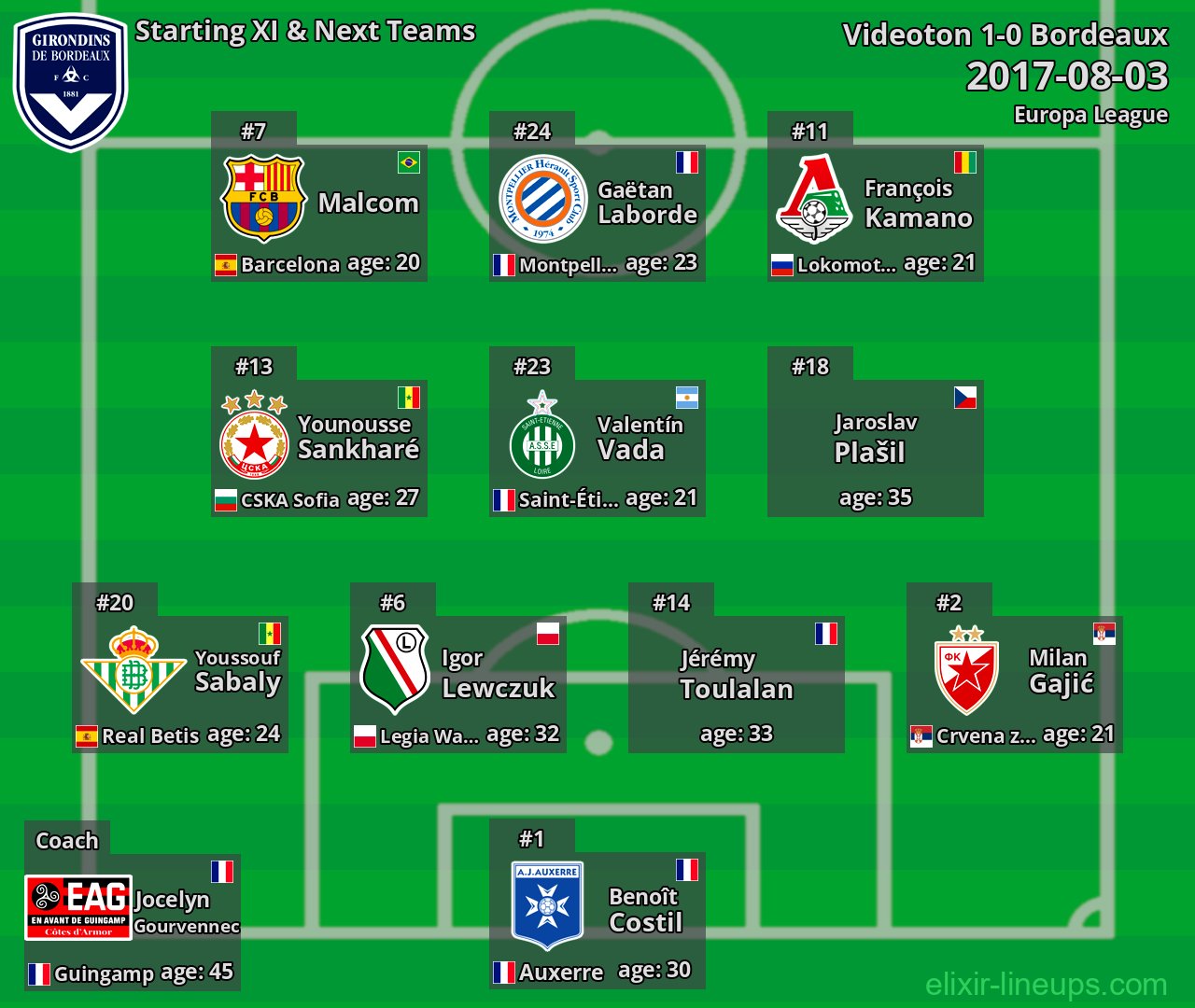 Bordeaux Starting XI & Next Teams 2017-08-03