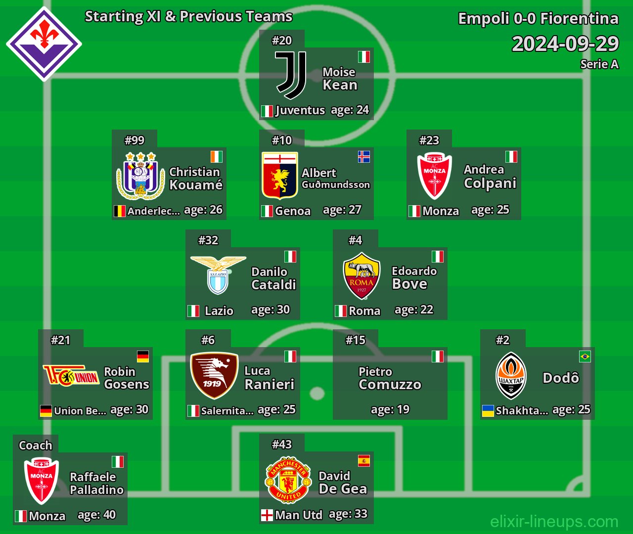 Fiorentina Starting XI & Previous Teams 2024-09-29