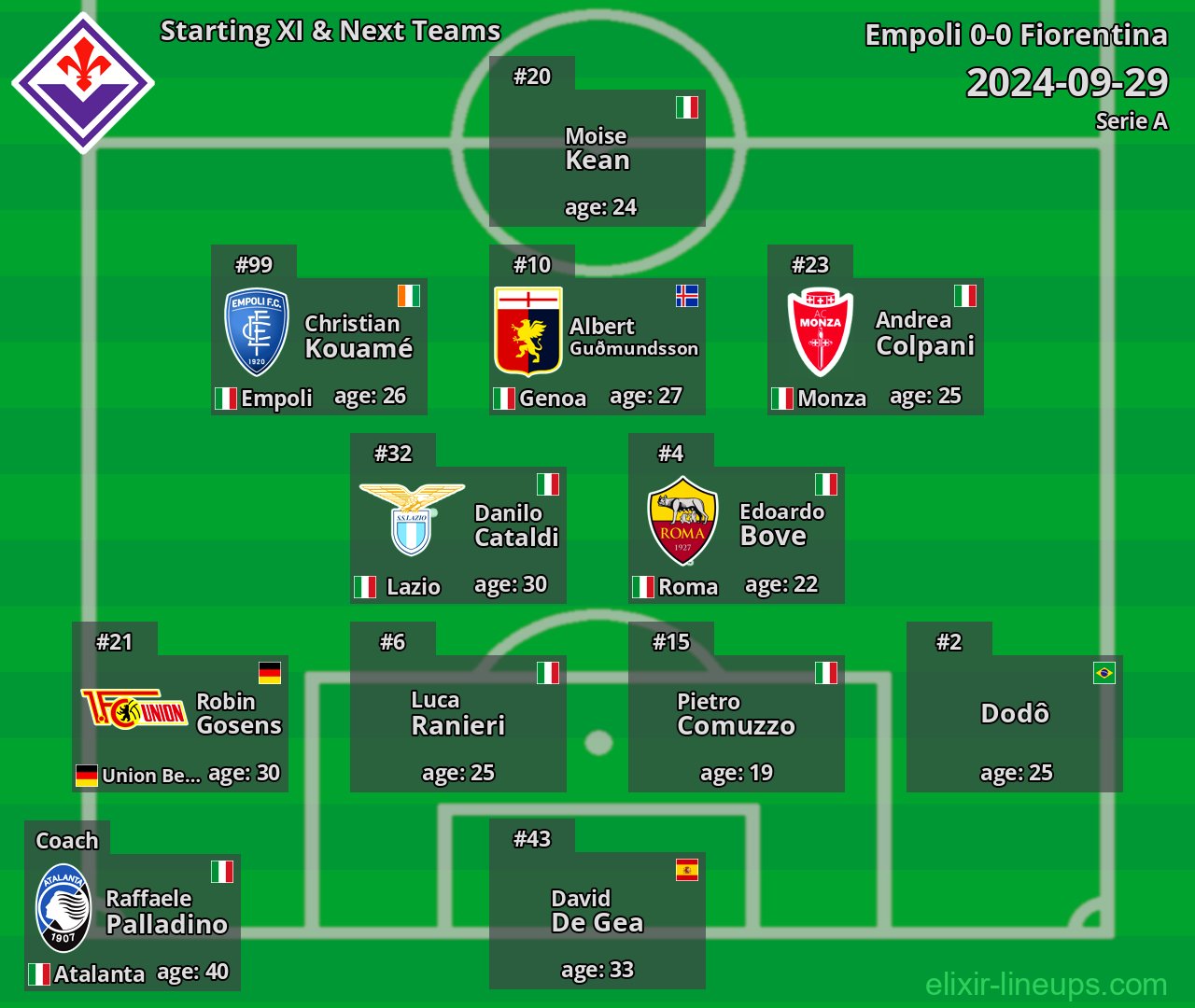 Fiorentina Starting XI & Next Teams 2024-09-29