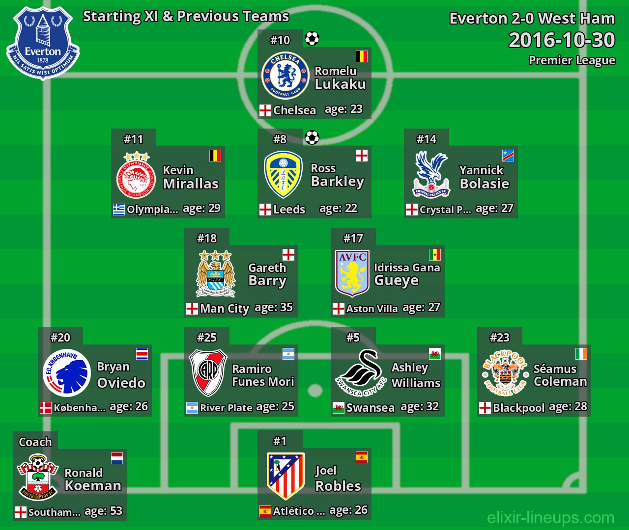 Everton Starting XI & Previous Teams 2016-10-30