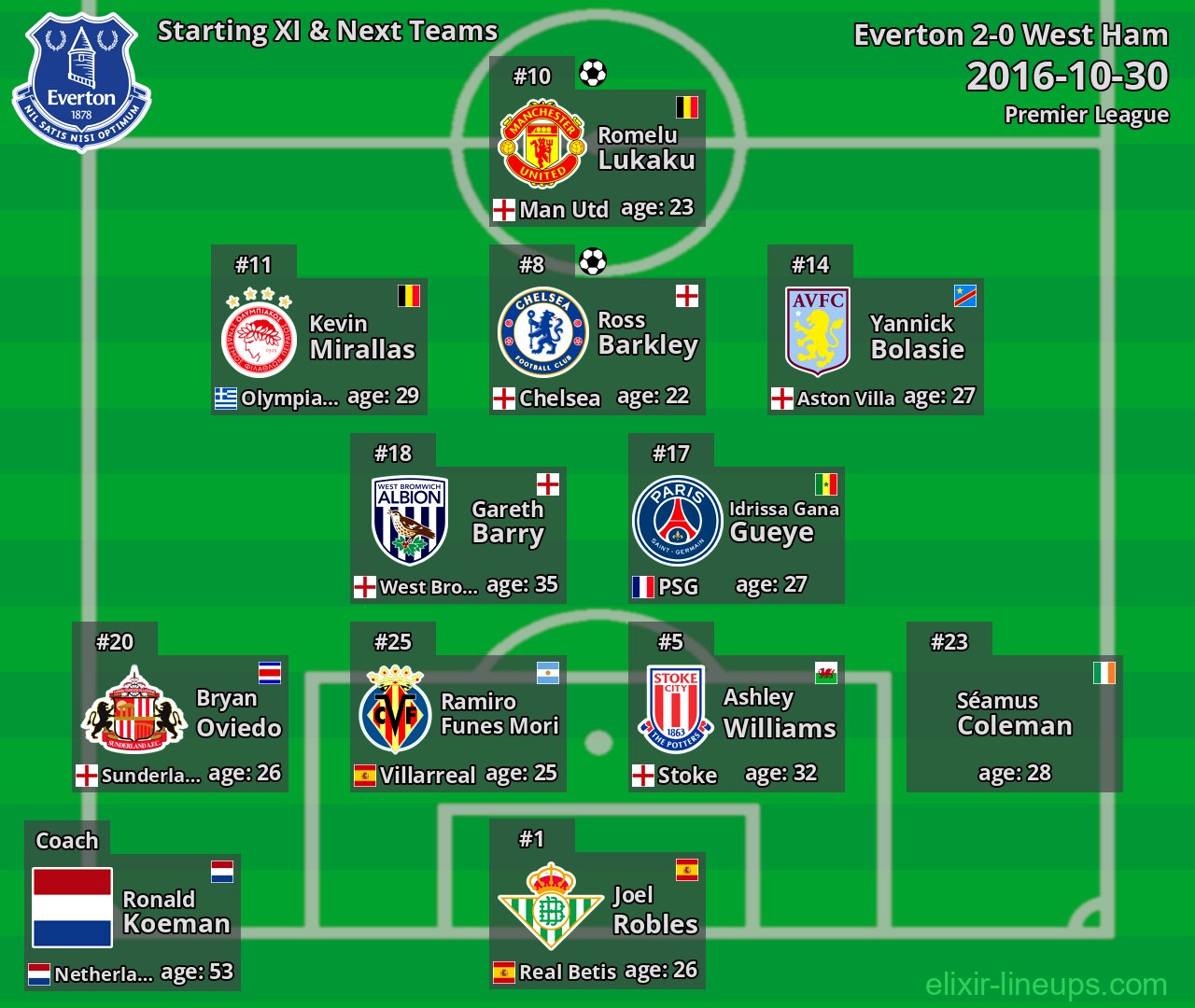 Everton Starting XI & Next Teams 2016-10-30
