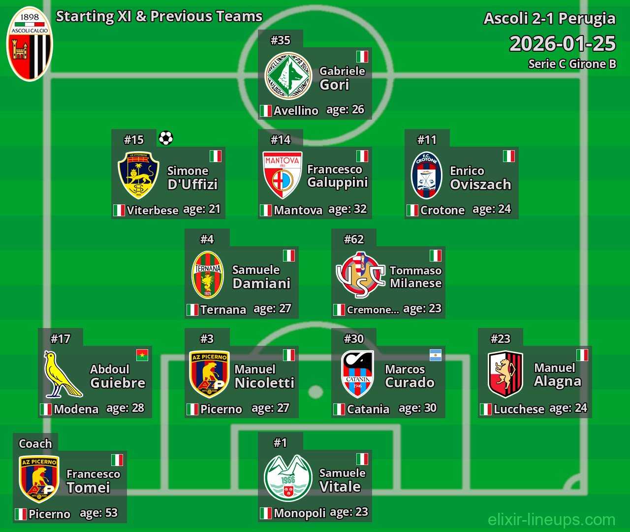 Ascoli Starting XI & Previous Teams 2026-01-25