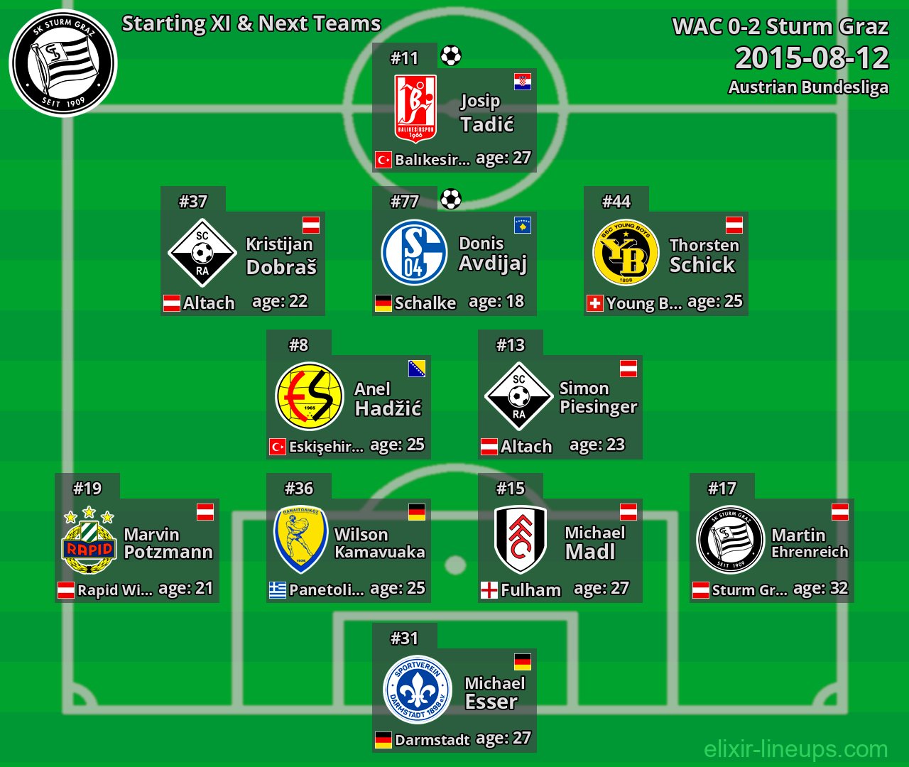 Sturm Graz Starting XI & Next Teams 2015-08-12