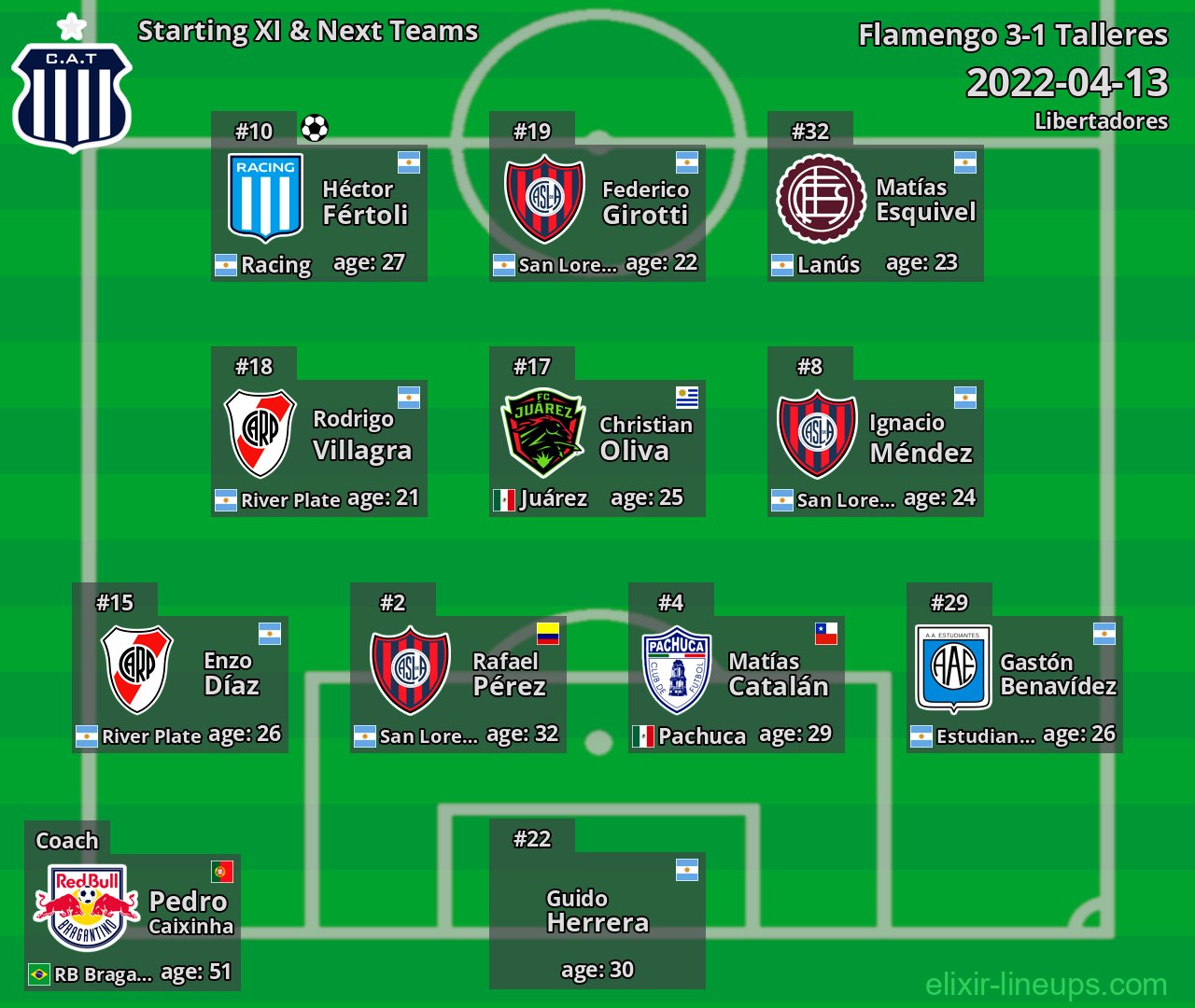 Talleres Starting XI & Next Teams 2022-04-13