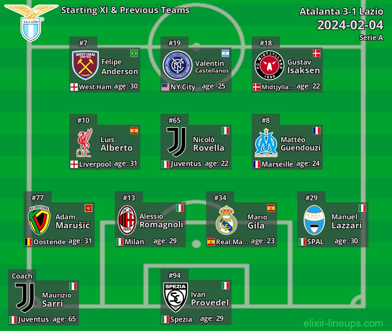 Lazio Starting XI & Previous Teams 2024-02-04