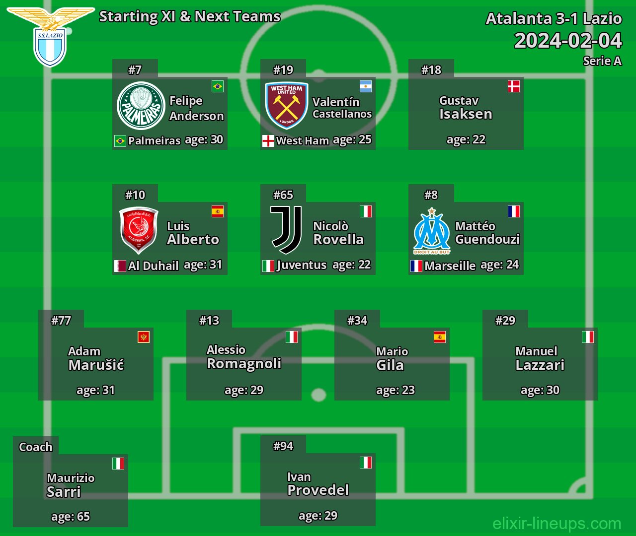 Lazio Starting XI & Next Teams 2024-02-04