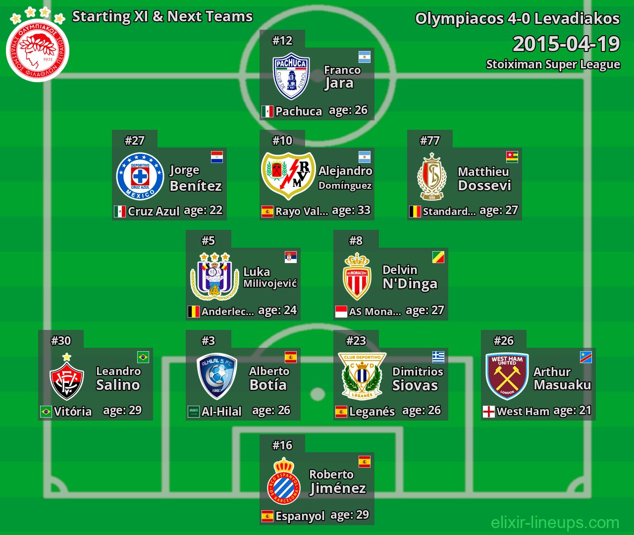 Olympiacos Starting XI & Next Teams 2015-04-19