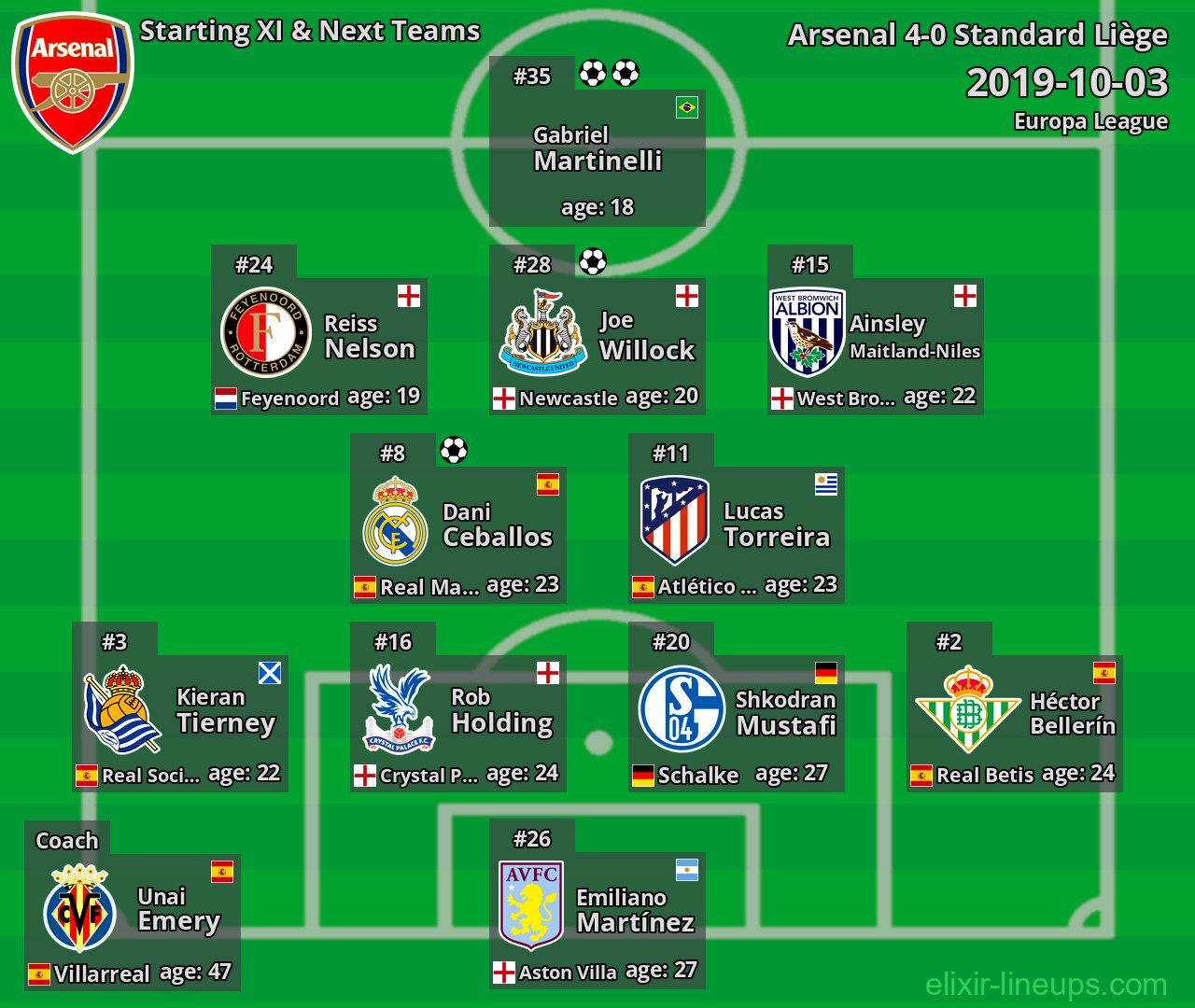 Arsenal Starting XI & Next Teams 2019-10-03