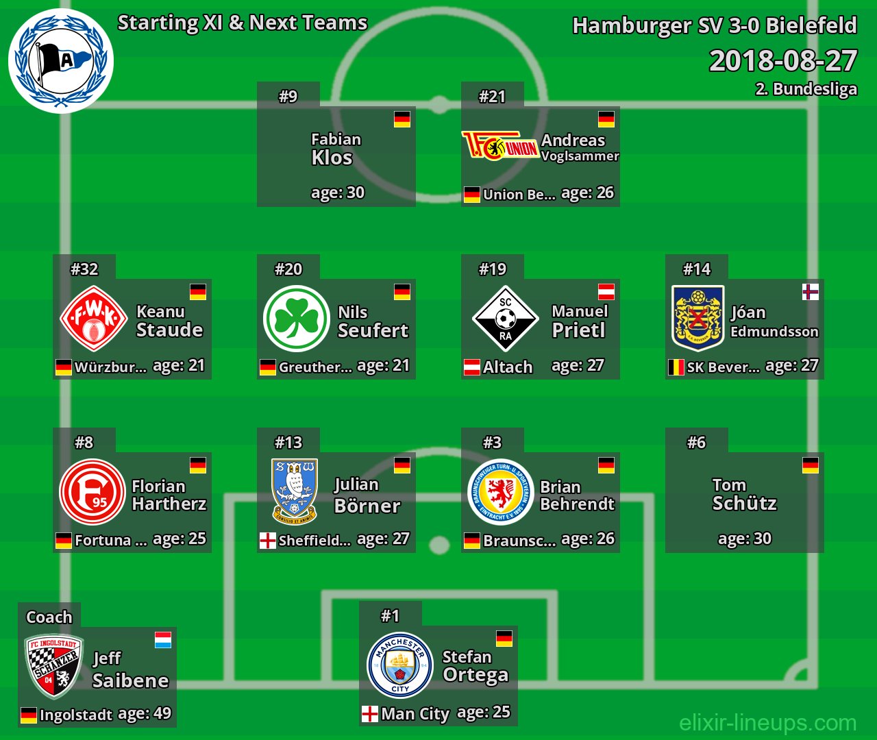 Bielefeld Starting XI & Next Teams 2018-08-27
