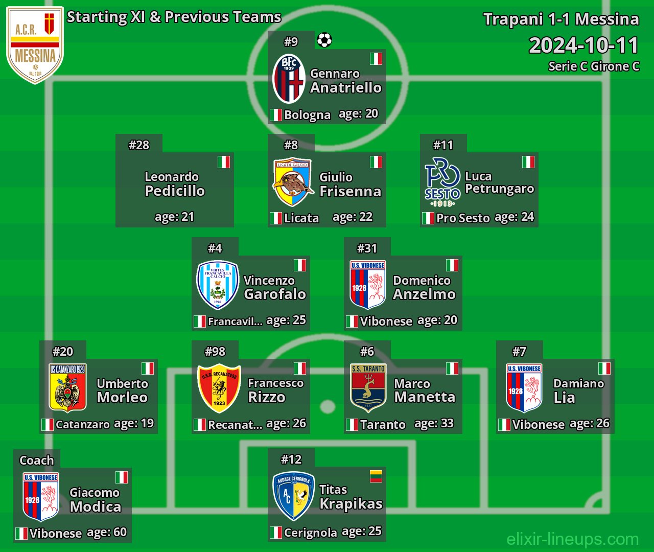 Messina Starting XI & Previous Teams 2024-10-11