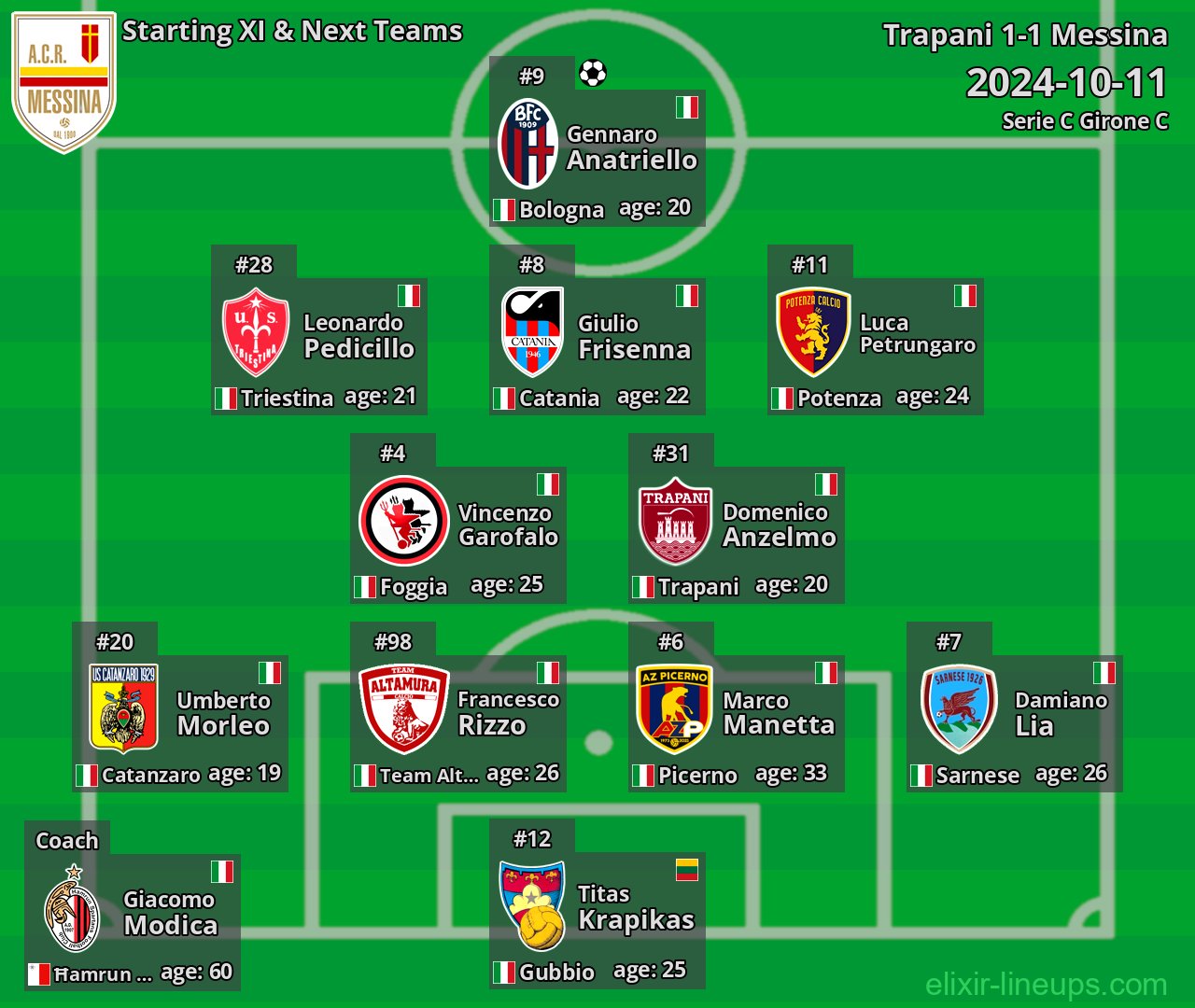 Messina Starting XI & Next Teams 2024-10-11